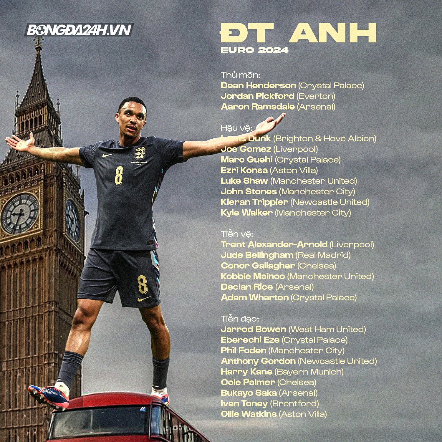 Danh sách chính thức ĐT Anh Euro 2024 Danh sach chinh thuc dT Anh Euro 2024
