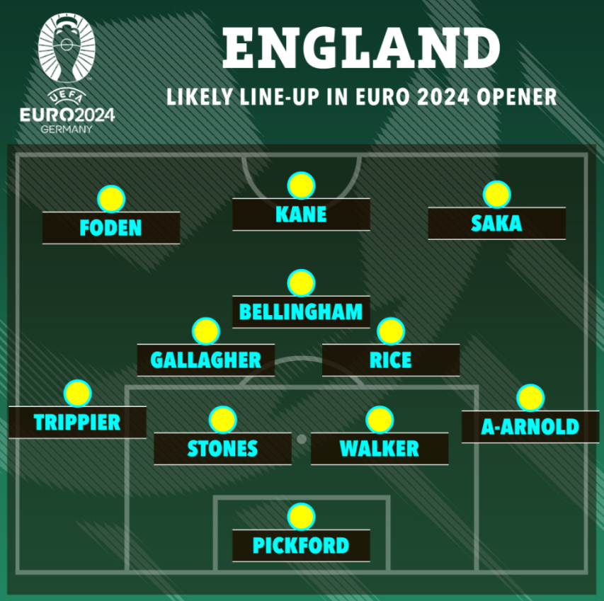 3 cách sắp xếp đội hình của tuyển Anh ở Euro 2024 2