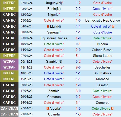 Nhận định Bờ Biển Ngà vs Gabon 2h00 ngày 86 (Vòng loại World Cup 2026) 2 Nhận định Bờ Biển Ngà vs Gabon 2h00 ngày 86 (Vòng loại World Cup 2026) 2
