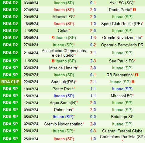 Nhận định Coritiba vs Ituano 5h00 ngày 86 (Hạng 2 Brazil) 3