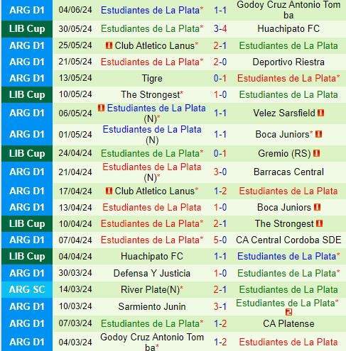 Nhận định  Gremio vs Estudiantes  5h00  ngày 96  (Copa Libertadores) 3