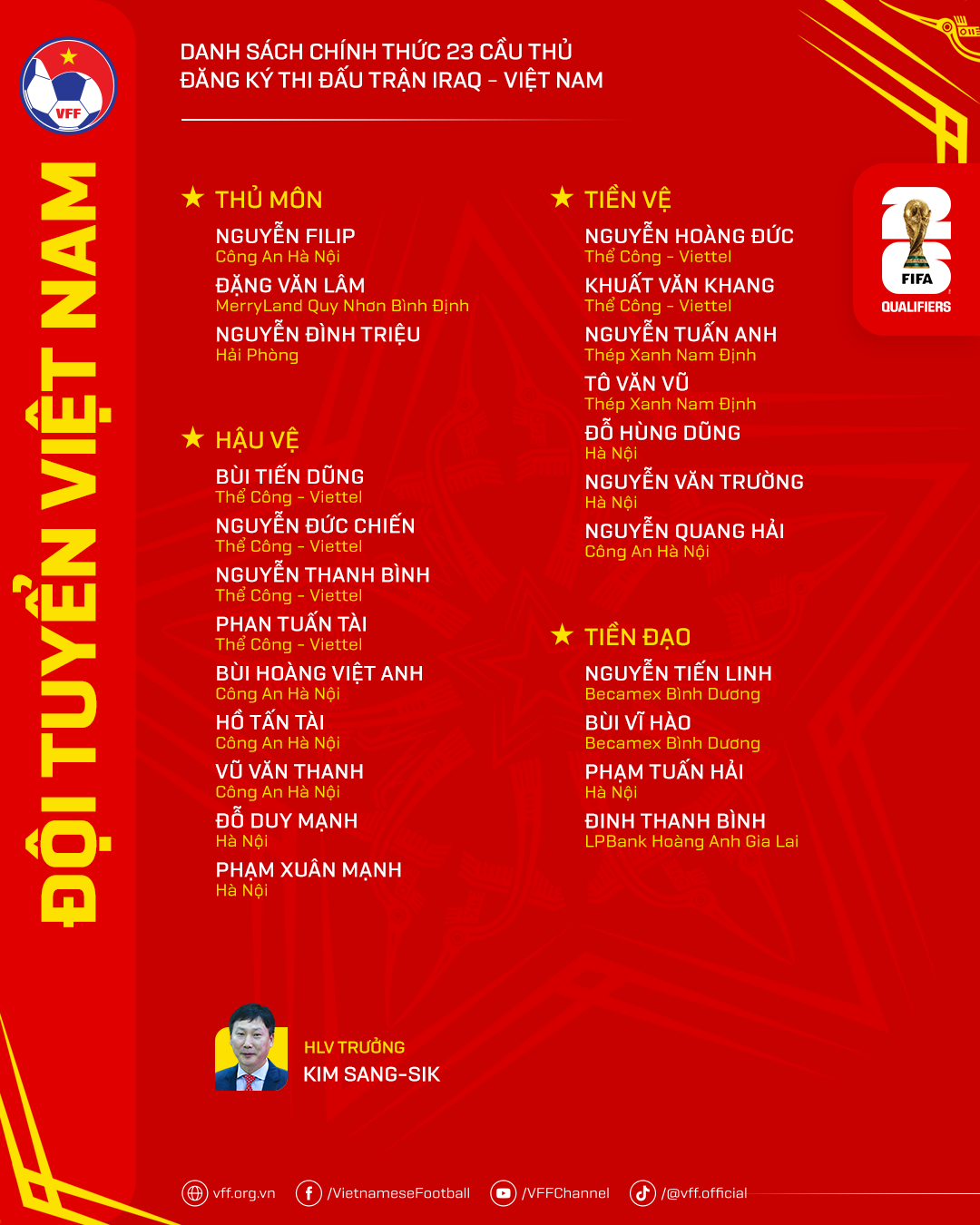 HLV Kim Sang Sik chốt danh sách 23 tuyển thủ Việt Nam cho trận đấu Iraq 2
