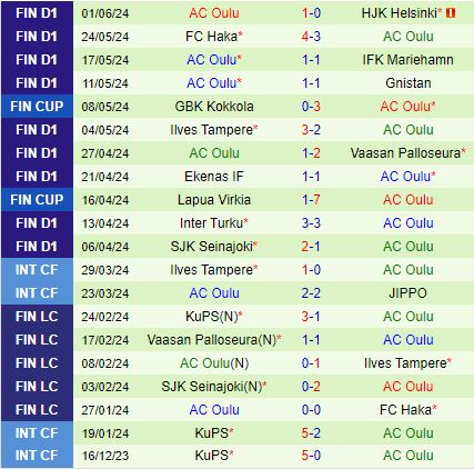 Nhận định KuPS vs Oulu 21h00 ngày 86 (VĐQG Phần Lan 2024) 3