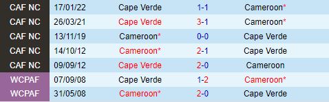 Nhận định Cameroon vs Cape Verde 20h00 ngày 86 (Vòng loại World Cup 2026) 1