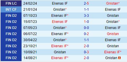 Nhận định EIF vs Gnistan 21h00 ngày 86 (VĐQG Phần Lan 2024) 1