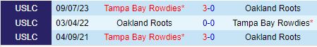 Nhận định Oakland Roots vs Tampa Bay Rowdies 9h00 ngày 96 (Hạng nhất Mỹ 2024) 1