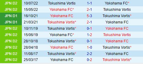 Nhận định Tokushima Vortis vs Yokohama FC 16h00 ngày 86 (Hạng 2 Nhật Bản 2024) 1