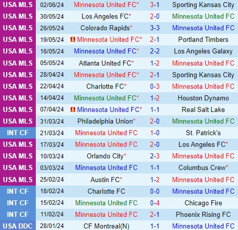 Nhận định  Minnesota vs Dallas  7h30  ngày 96  (Nhà nghề Mỹ) 2