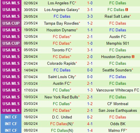 Nhận định  Minnesota vs Dallas  7h30  ngày 96  (Nhà nghề Mỹ) 3