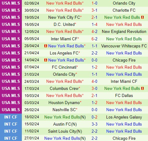 Nhận định New England Revolution vs New York Red Bulls 6h30 ngày 96 (Nhà nghề Mỹ) 3 Nhận định New England Revolution vs New York Red Bulls 6h30 ngày 96 (Nhà nghề Mỹ) 3