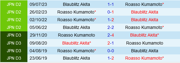 Blaublitz Akita vs Roasso Kumamoto