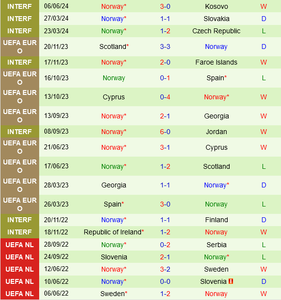 nhan dinh bong da du doan Dan Mach vs Na Uy giao huu quoc te hom nay hinh anh 3