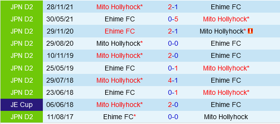 Ehime vs Mito Hollyhock Ehime vs Mito Hollyhock