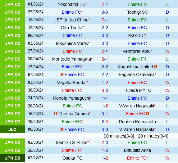 Ehime vs Mito Hollyhock Ehime vs Mito Hollyhock