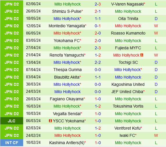 Ehime vs Mito Hollyhock Ehime vs Mito Hollyhock