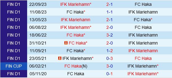 Haka vs IFK Mariehamn Haka vs IFK Mariehamn