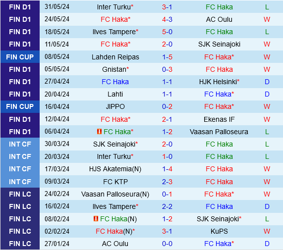 Haka vs IFK Mariehamn Haka vs IFK Mariehamn