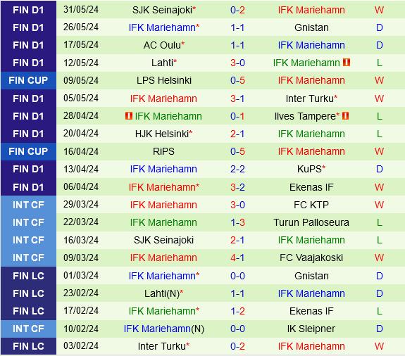 Haka vs IFK Mariehamn Haka vs IFK Mariehamn