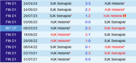 HJK Helsinki vs SJK
