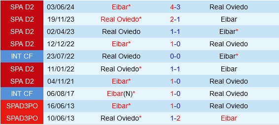 Oviedo vs Eibar