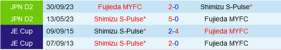 Shimizu S-Pulse vs Fujieda MYFC