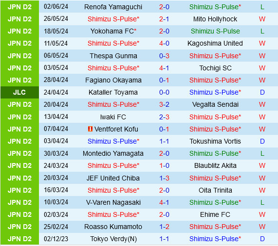 Shimizu S-Pulse vs Fujieda MYFC
