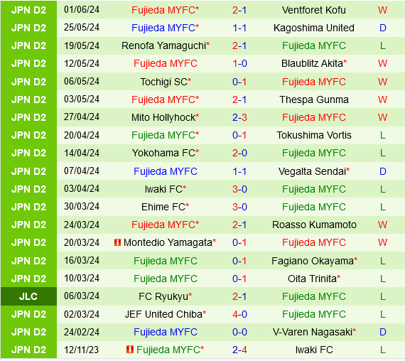 Shimizu S-Pulse vs Fujieda MYFC