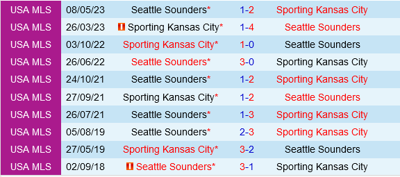 Sporting Kansas vs Seattle Sounders