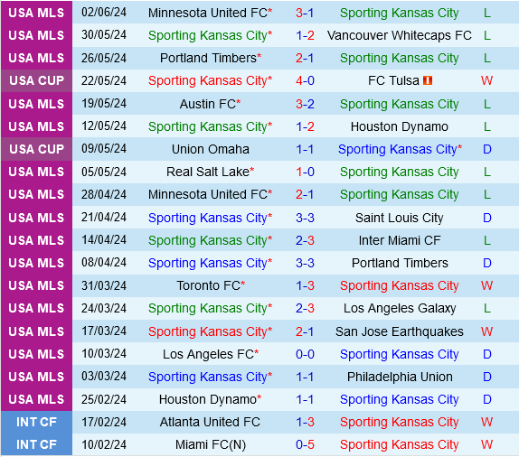 Sporting Kansas vs Seattle Sounders