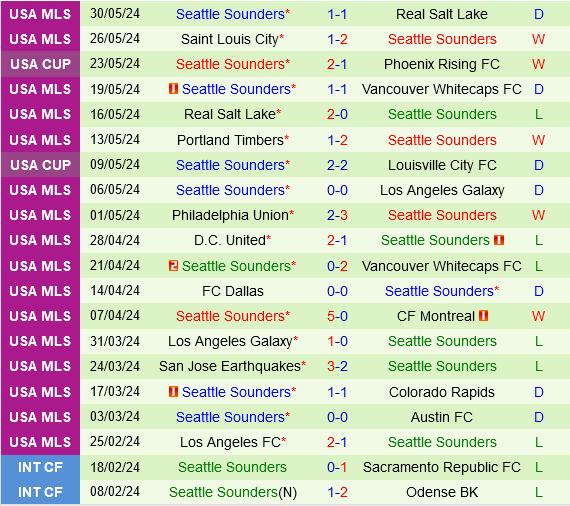 Sporting Kansas vs Seattle Sounders