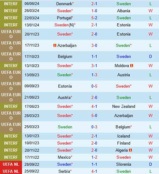 Thụy Điển vs Serbia Thuy dien vs Serbia