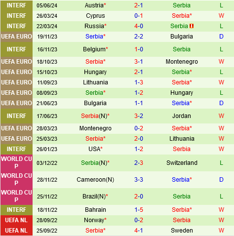 Thụy Điển vs Serbia Thuy dien vs Serbia