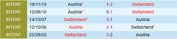Thụy Sĩ vs Áo Thuy Si vs ao