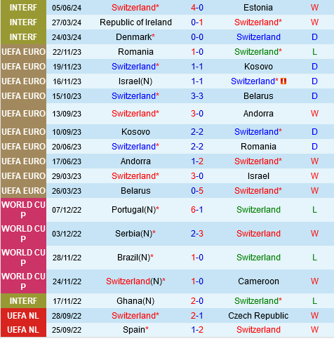 Thụy Sĩ vs Áo Thuy Si vs ao