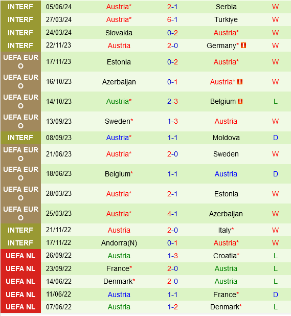 Thụy Sĩ vs Áo Thuy Si vs ao