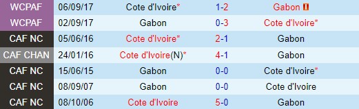 Nhận định Bờ Biển Ngà vs Gabon 2h00 ngày 86 (Vòng loại World Cup 2026) 1 Nhận định Bờ Biển Ngà vs Gabon 2h00 ngày 86 (Vòng loại World Cup 2026) 1