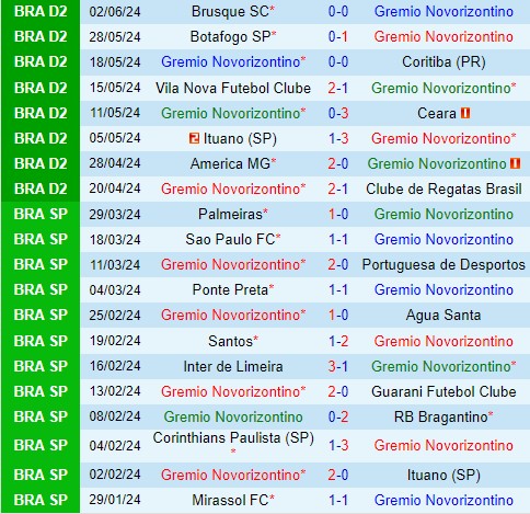 Nhận định Novorizontino vs Santos 7h00 ngày 86 (Hạng 2 Brazil) 2 Nhận định Novorizontino vs Santos 7h00 ngày 86 (Hạng 2 Brazil) 2