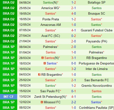 Nhận định Novorizontino vs Santos 7h00 ngày 86 (Hạng 2 Brazil) 3 Nhận định Novorizontino vs Santos 7h00 ngày 86 (Hạng 2 Brazil) 3
