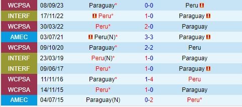 Nhận định Peru vs Paraguay 7h30 ngày 86 (Giao hữu quốc tế 2024) 1