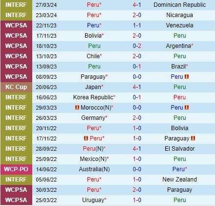 Nhận định Peru vs Paraguay 7h30 ngày 86 (Giao hữu quốc tế 2024) 2