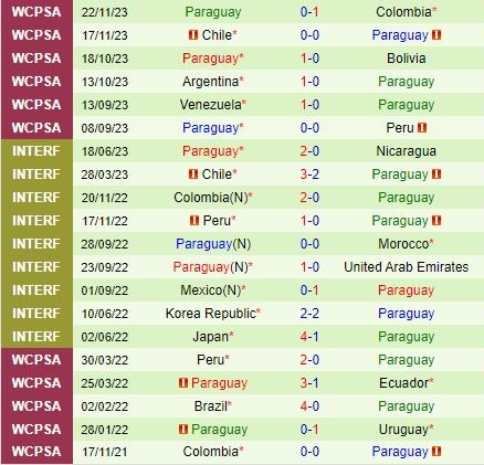 Nhận định Peru vs Paraguay 7h30 ngày 86 (Giao hữu quốc tế 2024) 3