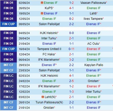 Nhận định EIF vs Gnistan 21h00 ngày 86 (VĐQG Phần Lan 2024) 2