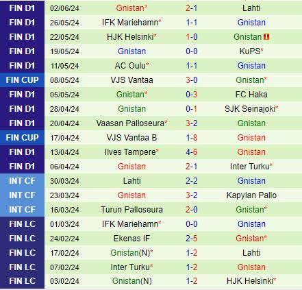 Nhận định EIF vs Gnistan 21h00 ngày 86 (VĐQG Phần Lan 2024) 3