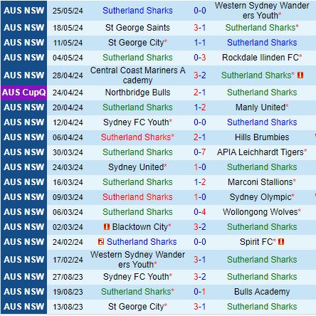 Nhận định Sutherland Sharks vs Blacktown City 13h30 ngày 86 (VĐ bang New South Wales 2024) 2
