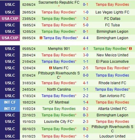 Nhận định Oakland Roots vs Tampa Bay Rowdies 9h00 ngày 96 (Hạng nhất Mỹ 2024) 3