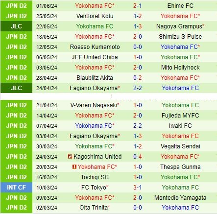 Nhận định Tokushima Vortis vs Yokohama FC 16h00 ngày 86 (Hạng 2 Nhật Bản 2024) 3