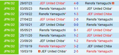 Nhận định Renofa Yamaguchi vs JEF United Chiba 17h00 ngày 86 (Hạng 2 Nhật Bản 2024) 1