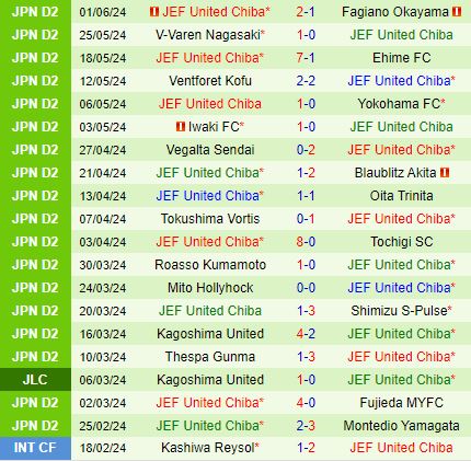 Nhận định Renofa Yamaguchi vs JEF United Chiba 17h00 ngày 86 (Hạng 2 Nhật Bản 2024) 3