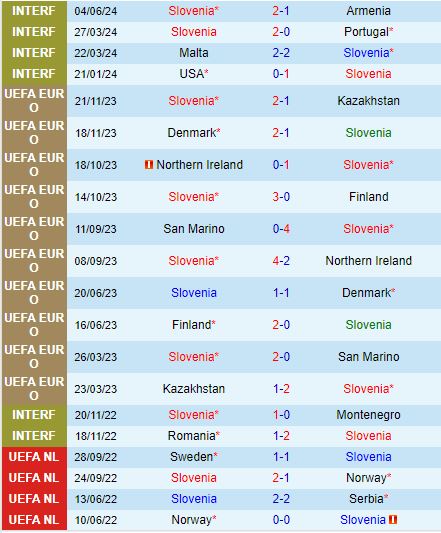 Nhận định Slovenia vs Bulgaria 20h00 ngày 86 (Giao hữu quốc tế 2024) 2