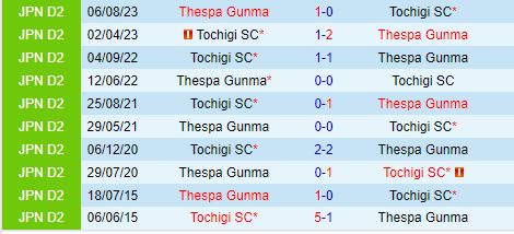 Nhận định Tochigi vs Thespakusatsu Gunma (Hạng 2 Nhật Bản 2024) 1